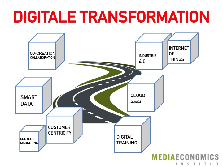 Digitale_Transformation_Strategie_Analyse