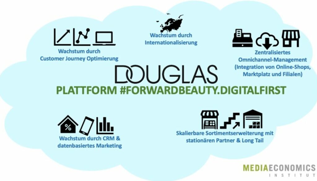 Douglas_Cloud_Plattform