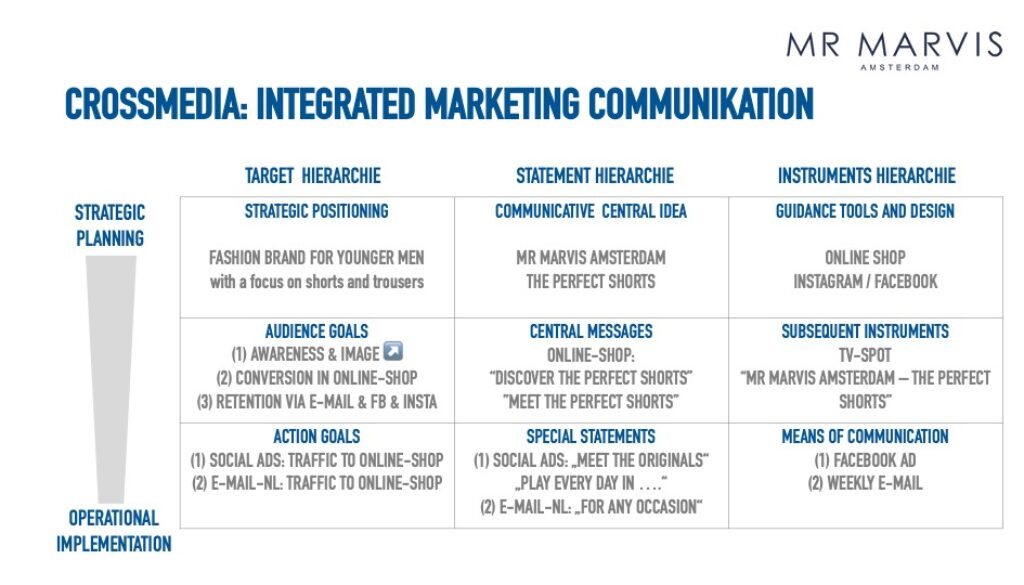 Integrated Marketing Communication_Niklas Mahrdt MEDIA ECONOMICS INSTITUT_ENGLISH