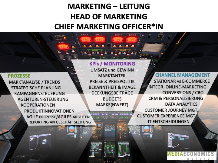 Profil_JobDescription_CMO_Head of Marketing_Marketingleitung